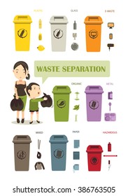 19 Waste Segregation Source Images, Stock Photos & Vectors | Shutterstock