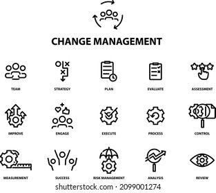 Vector set of 16 icons related to business Change management.