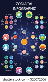 Vector Set of Astrologic Infographics - Solar system, Planets with constellations, symbols and signs, Four elements, Positive and Negative, Seasons, Cardinal directions. Horoscope and zodiac set.  