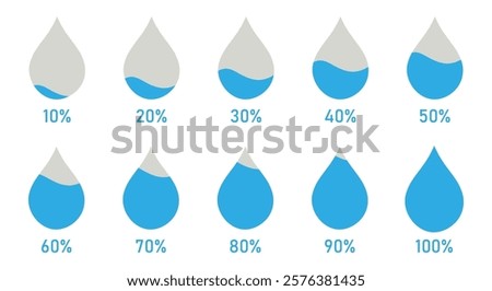 Vector set of blue water droplets representing percentage levels from 10% to 100%, ideal for hydration tracking, fluid progress, and UI design for health or weather-related applications.icons, vector.