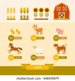 vector set of cartoon farm illustrations with animals