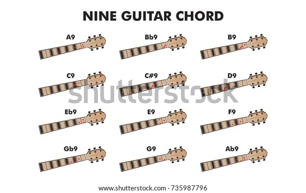 classical guitar shed block chord