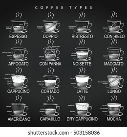 Vector set of coffee cups on blackboard