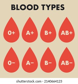 Vector Set Collection Eight Blood Types Stock Vector (Royalty Free ...