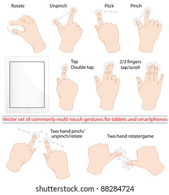 Vector set of commonly used multitouch gestures for tablets or smartphone.