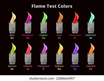 Vector set of flame test colors with Bunsen burner. Illustrations of various metal elements flames or metal ion flames on black background. Analytical procedure used to identify the metal ion present.