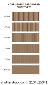 Vector set of flute types of corrugated board or cardboard isolated on white. Cardboard flute typical and usual grades, sizes, or types. Flute A, C, B, E, F, N. Single face corrugated. Wave patterns.