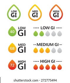 Vector Set Of Glycaemic Index Icons. Healthcare Labels For Food Packaging Design Showing High, Medium And Low GI Level