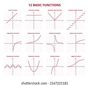 Vector set of graphs with 12 basic functions. Linear, constant, absolute value, greatest integer, logarithmic, exponential, reciprocal, square root, goniometric, quadratic, cubing, logistic function.
