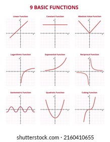 Vector set of graphs with 9 basic mathematical functions with grid and coordinates. Linear, constant, absolute value, logarithmic, exponential, reciprocal, goniometric, quadratic, cubing function.