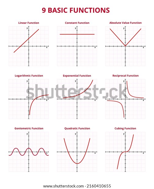 Vector set of graphs with 9 basic mathematical\
functions with grid and coordinates. Linear, constant, absolute\
value, logarithmic, exponential, reciprocal, goniometric,\
quadratic, cubing\
function.