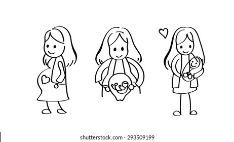 Vector set of happy mom and baby from pregnant to birth concept Mother's day