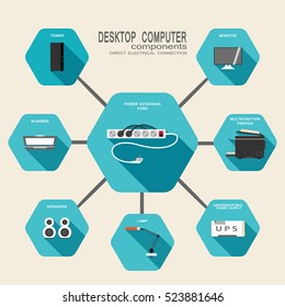 Vector set of hexagon icons of desktop workstation power supply with fulltower case, monitor, scanner, printer, lamp, uninterruptible power supply, speakers on the turquoise background with shadow.