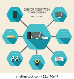 Vector set of hexagon icons of workstation computer with fulltower case, monitor, yellow webcam, keyboard, yellow mouse, white UPS, speakers on the turquoise background with shadow.