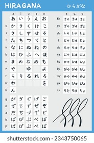 Vector set of Hiragana symbols Japan Alphabet