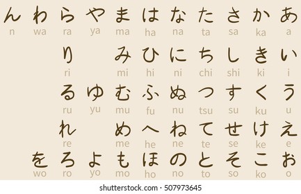 Vector Set of Hiragana Symbols. Japan Alphabet with Transcription.