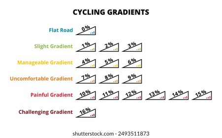 Vector set of icons with cycling gradients. Different angles and different degrees of difficulty. Cycling illustration for road or mountain bike isolated on a white background.