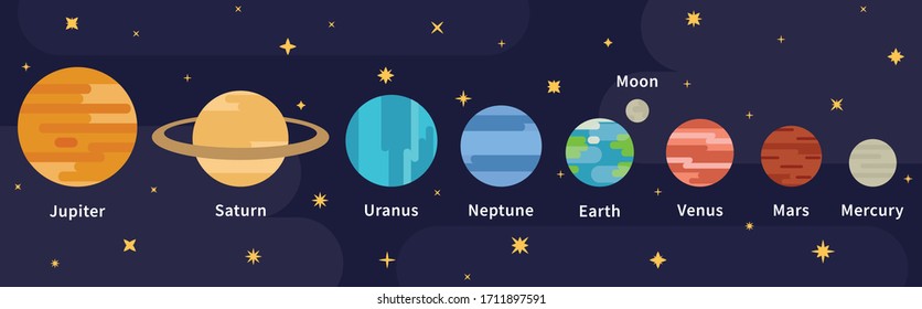 Solar System In Order Of Planets By Size
