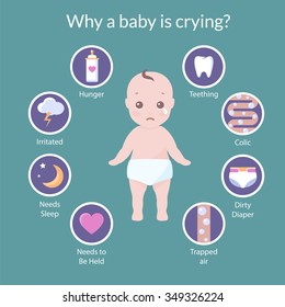 Vector set of icons with reasons why a baby is crying like hungry, colic, need sleep, dirty diaper, teething, need to be held, irritated. 