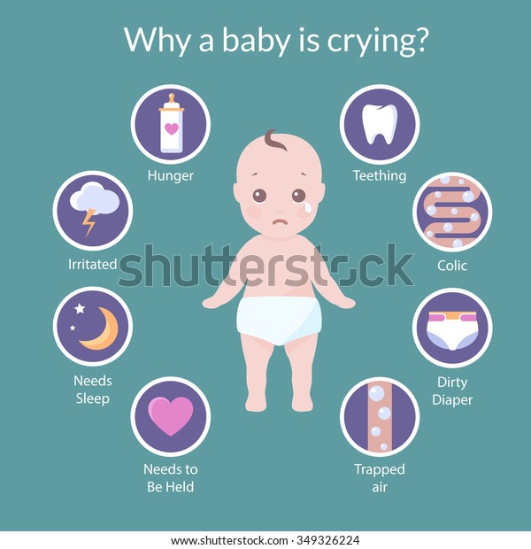 Vector set of icons with reasons why a baby is crying\
like hungry, colic, need sleep, dirty diaper, teething, need to be\
held, irritated. 