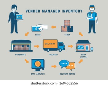 Vector set info graphic of logistics delivery process vendor managed inventory concept businessman carrying laptop worker carrying paperwork sales stock shop retail warehouse data analysis notice 