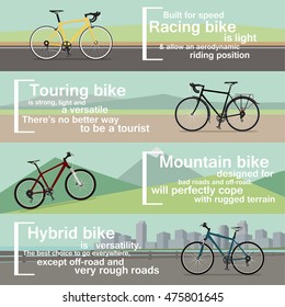 Vector set of infographics. Poster with the types of bikes. The differences bicycles and their use. This brief of content to help you navigate the world of bikes