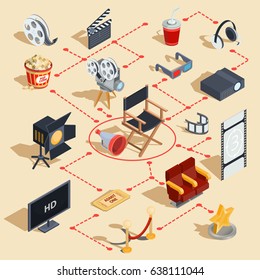 Vector set of isometric illustrations making movies and watching a movie in the cinema. Design elements