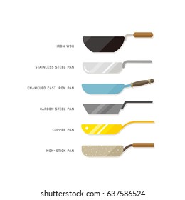 Vector Set Of Kitchen Pots And Pans / Wok, Stainless, Enamel, Carbon Steel, Copper, Non-stick / Safe Cookware Concept / On White Background