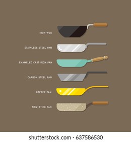 Vector Set Of Kitchen Pots And Pans / Wok, Stainless, Enamel, Carbon Steel, Copper, Non-stick / Safe Cookware Concept / On Brown Background