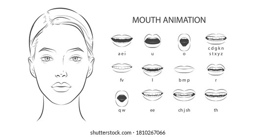 Vector set of line face with talking lips for animation. Character phonemes english language pronunciation sound signs sync. Female speaking articulation