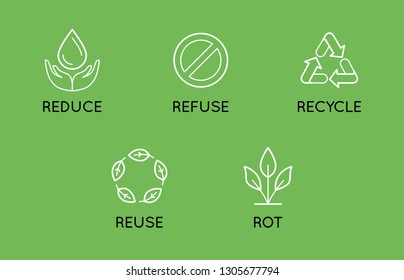 Vector set of linear simple icons - zero waste concept - 5 principles of sustainable and plastic free living - reduce, refuse, recycle, reuse, rot - conscious consumerism 