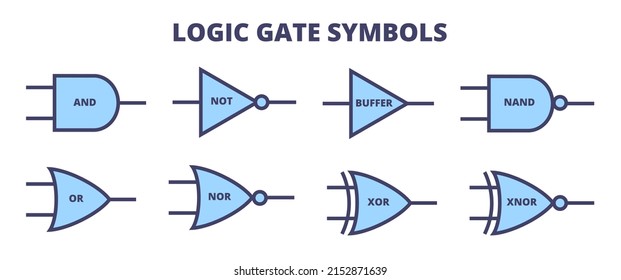 Vector set of logic gate symbols, symbols for logic gates. AND, NOT, Buffer, NAND, OR, NOR, XOR, XNOR. Line or outline blue icons isolated on a white background. Digital logic gates.