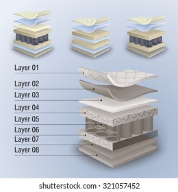 vector set mattress section on layers