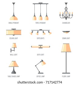 Vector Set Of Named Indoor Lighting Types. Flat Style.