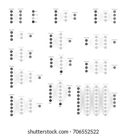 Vector Set of Neural Network types Isolated on white background. Machine Learning, Deep Learning. Input, Output and Hidden Layers. Object Recognition. Vector Illustration.