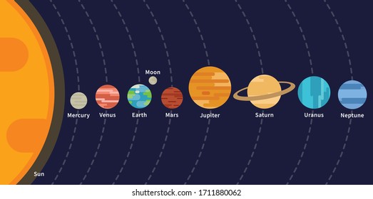 1,111 Solar system size Images, Stock Photos & Vectors | Shutterstock