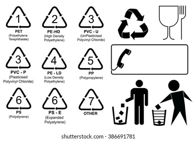 vector Set of Recycling Codes
