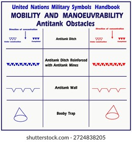 Um conjunto vetorial de símbolos gráficos táticos. Estes símbolos de objetos táticos, de acordo com as normas da NATO, representam obstáculos para os tanques num mapa tático militar da área correspondente. Para uso no mapa