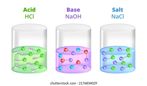 Vector set of three chemical containers with acid, base, and salt with different ph isolated on a white background. HCl hydrochloric acid, NaOH sodium hydroxide, and NaCl, sodium chloride. 