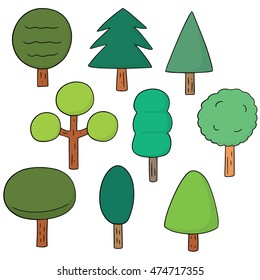 vector set of trees