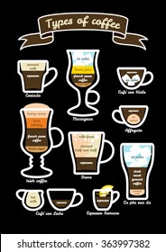 Vector set of types coffee