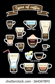 Vector set of types coffee