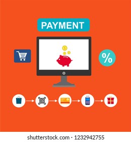 Vector set of vertical banners with Payment, Security code, Payment sync, e-commerce, Global market website templates. Modern flat style design.