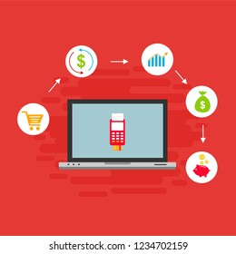 Vector set of vertical banners with Payment, Security code, Payment sync, e-commerce, Global market website templates. Modern flat style design