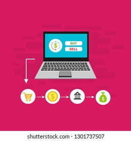 Vector set of vertical banners with Payment, Security code, Payment sync, e-commerce, Global market website templates. Modern flat style design - Vector