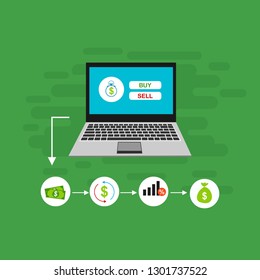 Vector set of vertical banners with Payment, Security code, Payment sync, e-commerce, Global market website templates. Modern flat style design - Vector