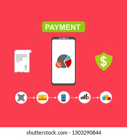 Vector set of vertical banners with Payment, Security code, Payment sync, e-commerce, Global market website templates. Modern flat style design.