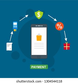 Vector set of vertical banners with Payment, Security code, Payment sync, e-commerce, Global market website templates. Modern flat style design.