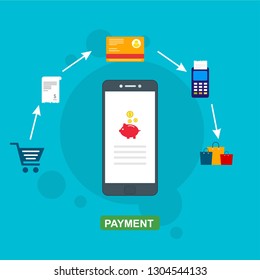 Vector set of vertical banners with Payment, Security code, Payment sync, e-commerce, Global market website templates. Modern flat style design.