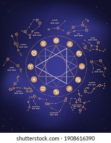 Vector set of Zodiac signs illustration, Ecliptic circle stars, constellations golden color on blue background. Logo, tattoo. Astrological forecast, horoscope 	